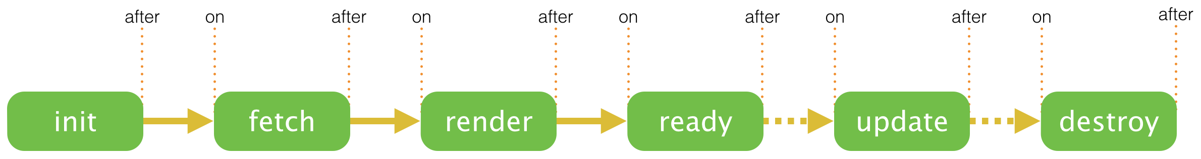 component-lifecycle